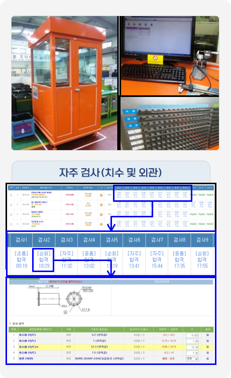 자주검사 내용