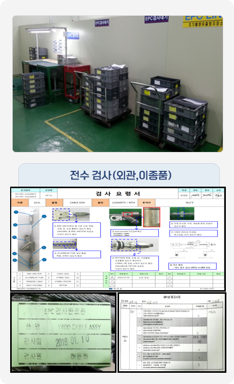 최종검사 내용